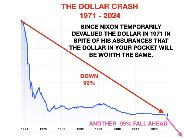 The dollar crash 1971-2024