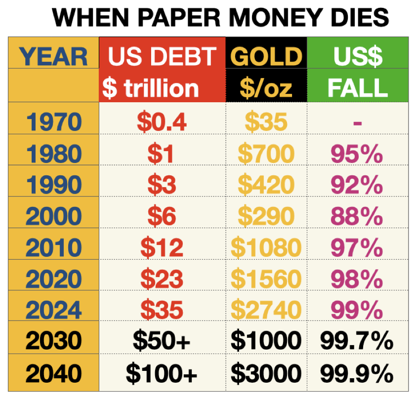 When paper money dies